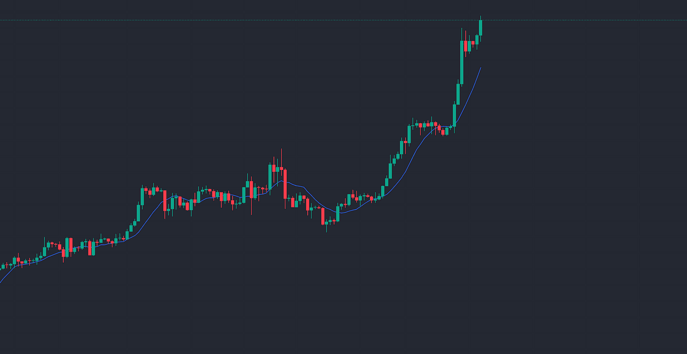 Bot navigating volatile markets